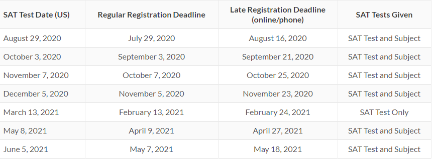 ACT/SAT Testing - Newman Central Catholic High School