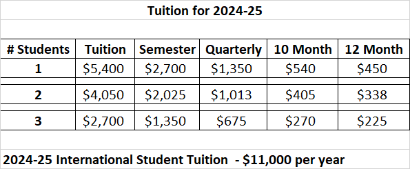 Tuition & Fees - Newman Central Catholic High School